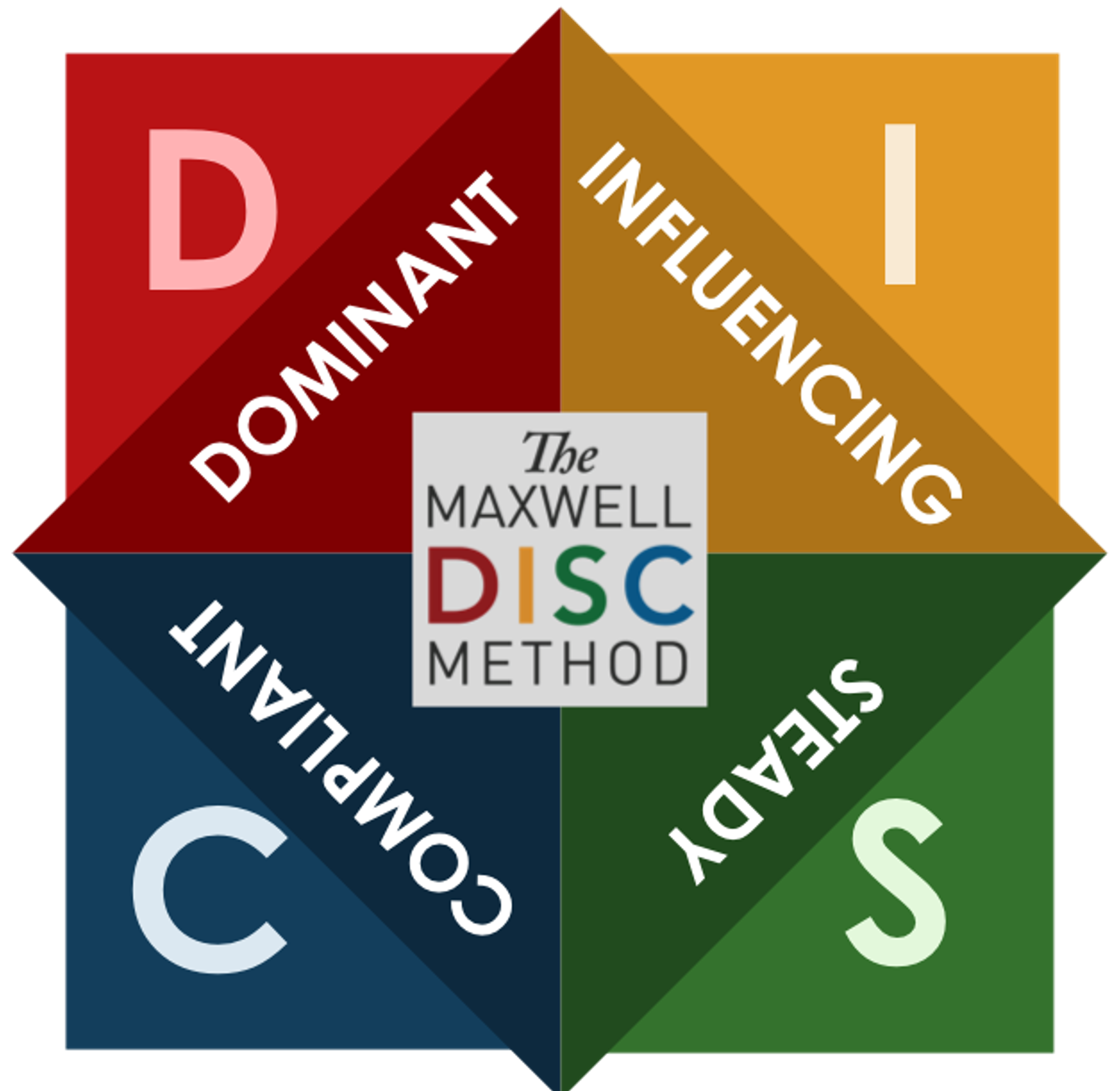 DISC